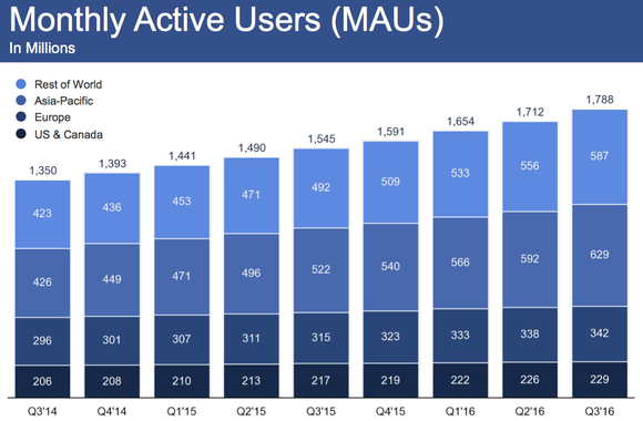 ilu jest użytkowników facebooka w polsce?